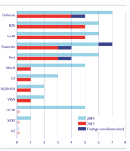 visual1 artikel van Schoten AR 2016